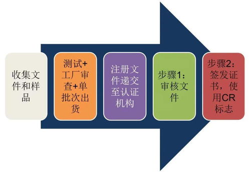技貿破冰與筑籬 東盟技貿咨詢服務之越南電子電氣產品篇——?？藗愃闺姎獾膶嵺`與啟示